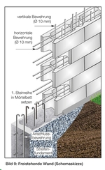 Richtig verarbeitet können mit KLB-Schalungssteinen Wände in einer Höhe von maximal 3,60 m erstellt werden. Entsprechend verfüllt lassen sich außerdem Mehrfamilienhäuser realisieren. (Bild: KLB Klimaleichtblock)