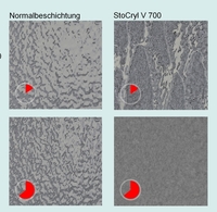 Im Vergleich zu einer herkömmlichen Oberflächen-Schutzbeschichtung leitet „StoCryl V 700“von Stocretec Feuchte messbar schneller ab.